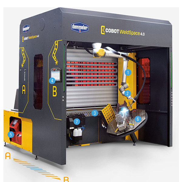 cobot03.jpg DEMMELER ΚΛΟΥΒΙ ΣΥΓΚΟΛΛΗΣΗΣ COBOT WeldSpace 4.0