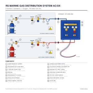 RS Marine Gas Distribution System AC/OX – 2 Cylinder (1 Acetylene + 1 Oxygen) – diagram