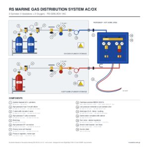 RS Marine Gas Distribution System AC/OX – 3 Cylinder (1 Acetylene + 2 Oxygen) – diagram