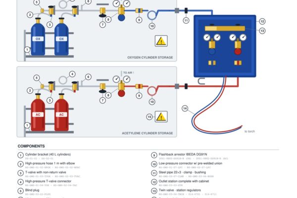 RS Marine Gas Distribution System AC/OX – 4 Cylinder (2 Acetylene + 2 Oxygen) – diagram